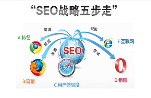 融?？萍季W絡推廣策略 從常見問題到流量與訂單的高效轉化