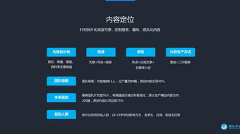 新浪創業路演NO.229 微頭條技術推廣服務，開啟數字營銷新篇章