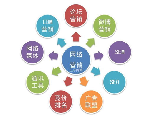 巨宇網絡 以技術與策略雙擎驅動，賦能企業網絡推廣與技術推廣服務