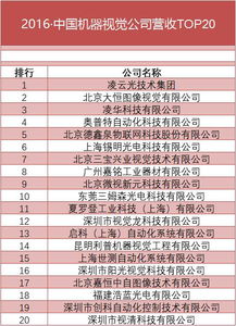 傲視群雄 凌云光技術股份有限公司榮登2016中國機器視覺公司營收榜首位探析